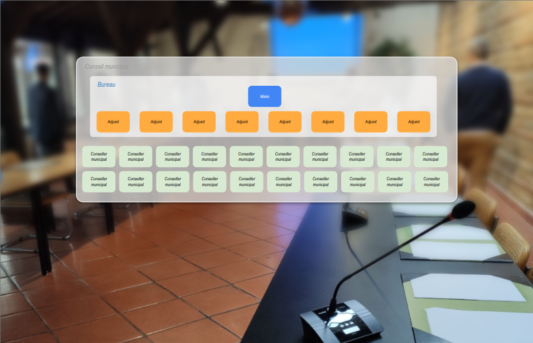 Optimiser l’organisation du conseil municipal